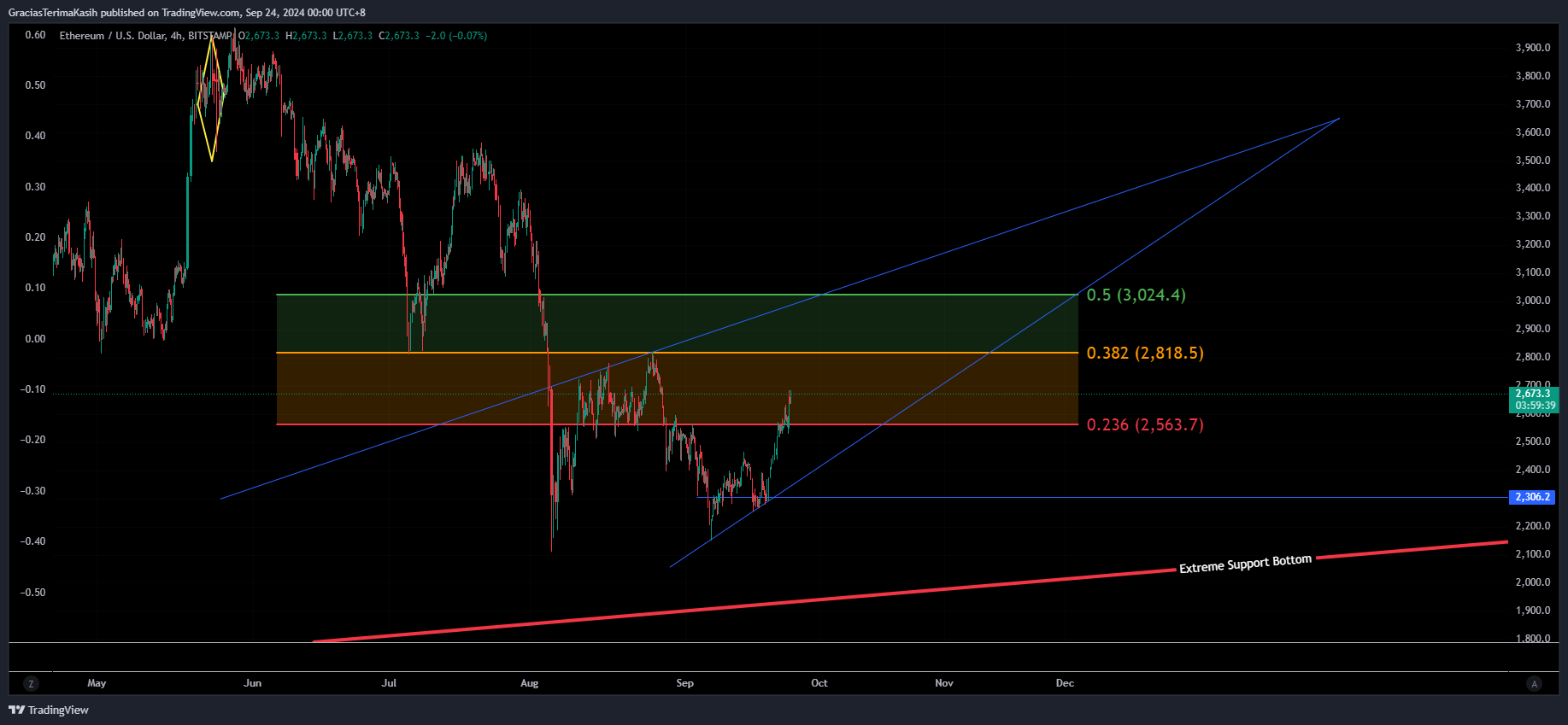BITSTAMP:ETHUSD Chart Image by GraciasTerimaKasih