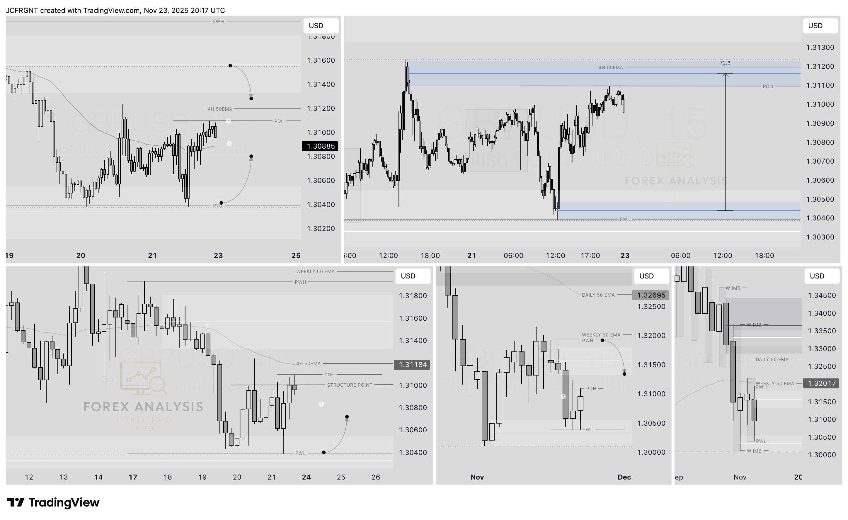 FX:GBPUSD Chart Image by JCFRGNT