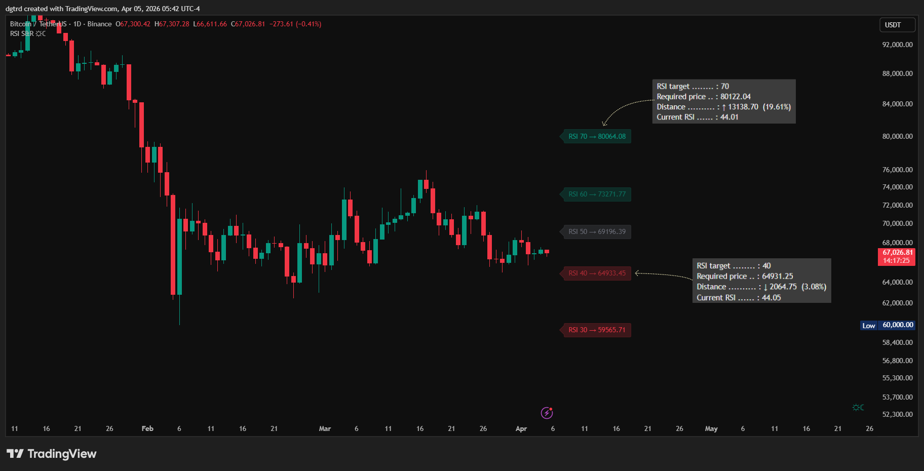 BINANCE:BTCUSDT Chart Image by dgtrd