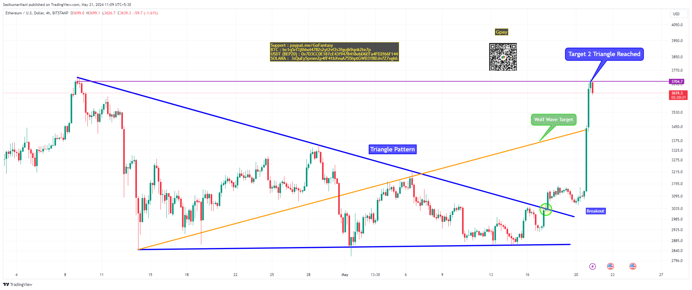 BITSTAMP:ETHUSD Chart Image by TradingTrillionairesOfficial