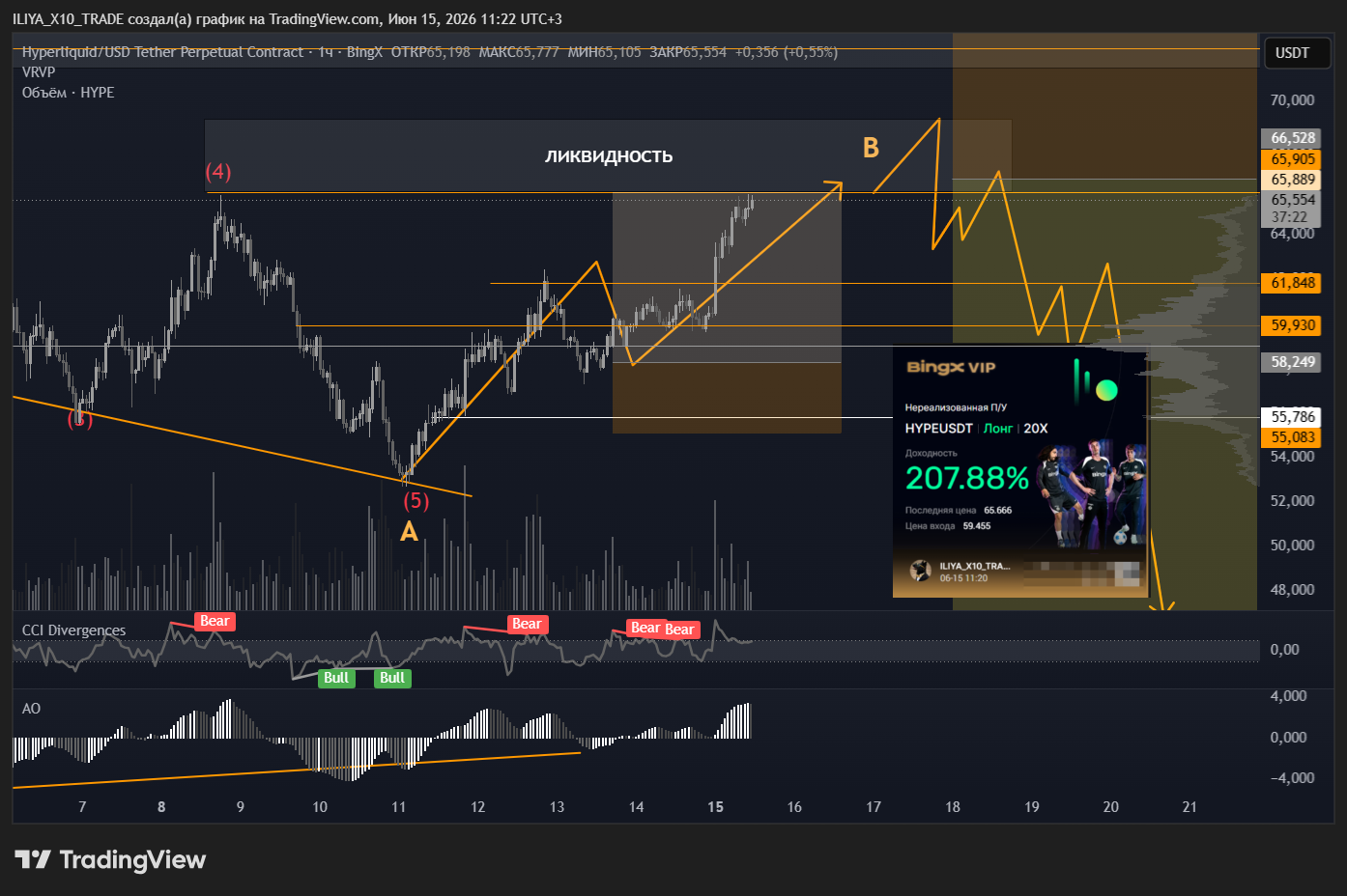 BINGX:HYPEUSDT.P Chart Image by ILIYA_X10_TRADE