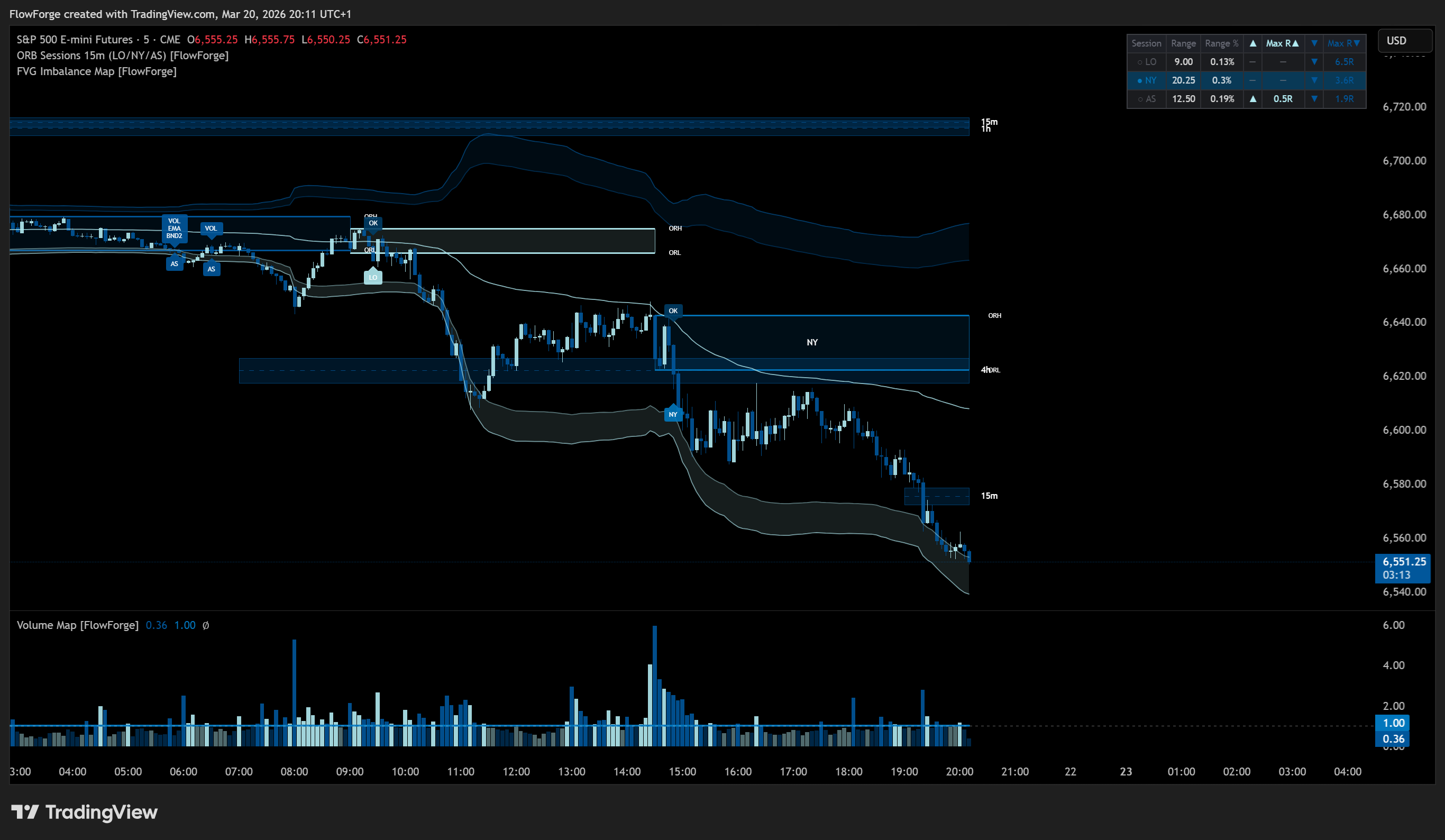 CME_MINI:ES1! Chart Image by FlowForge
