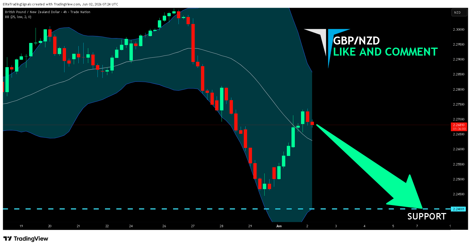 TRADENATION:GBPNZD Chart Image by EliteTradingSignals