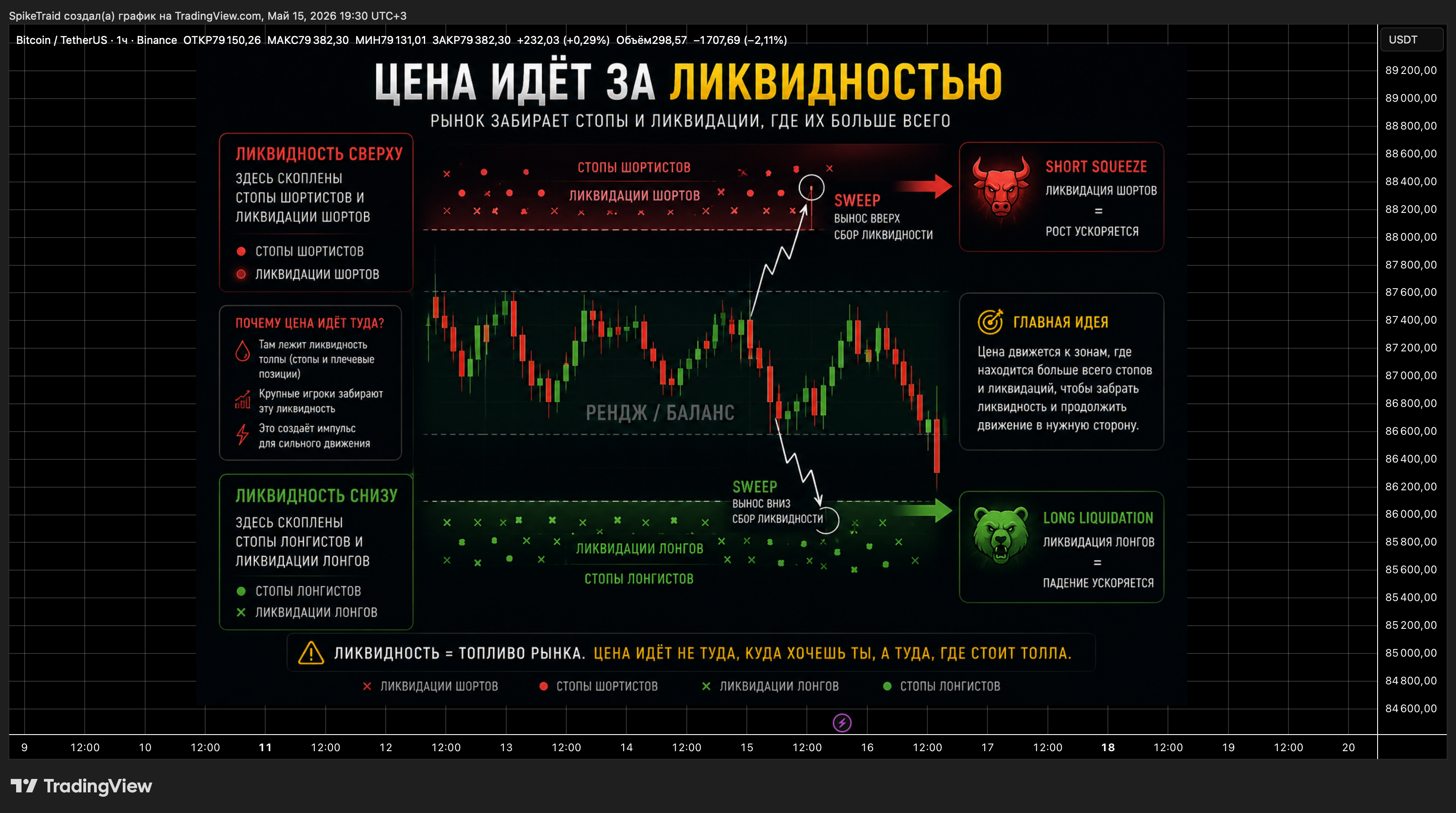 BINANCE:BTCUSDT Chart Image by SpikeTraid