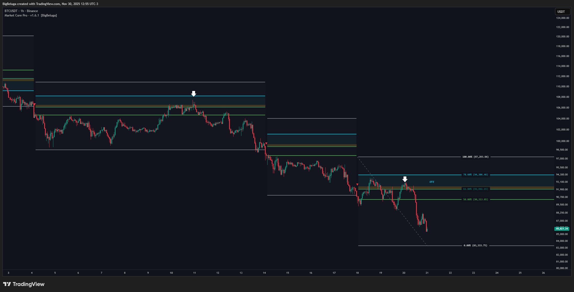 BINANCE:BTCUSDT Chart Image by BigBeluga