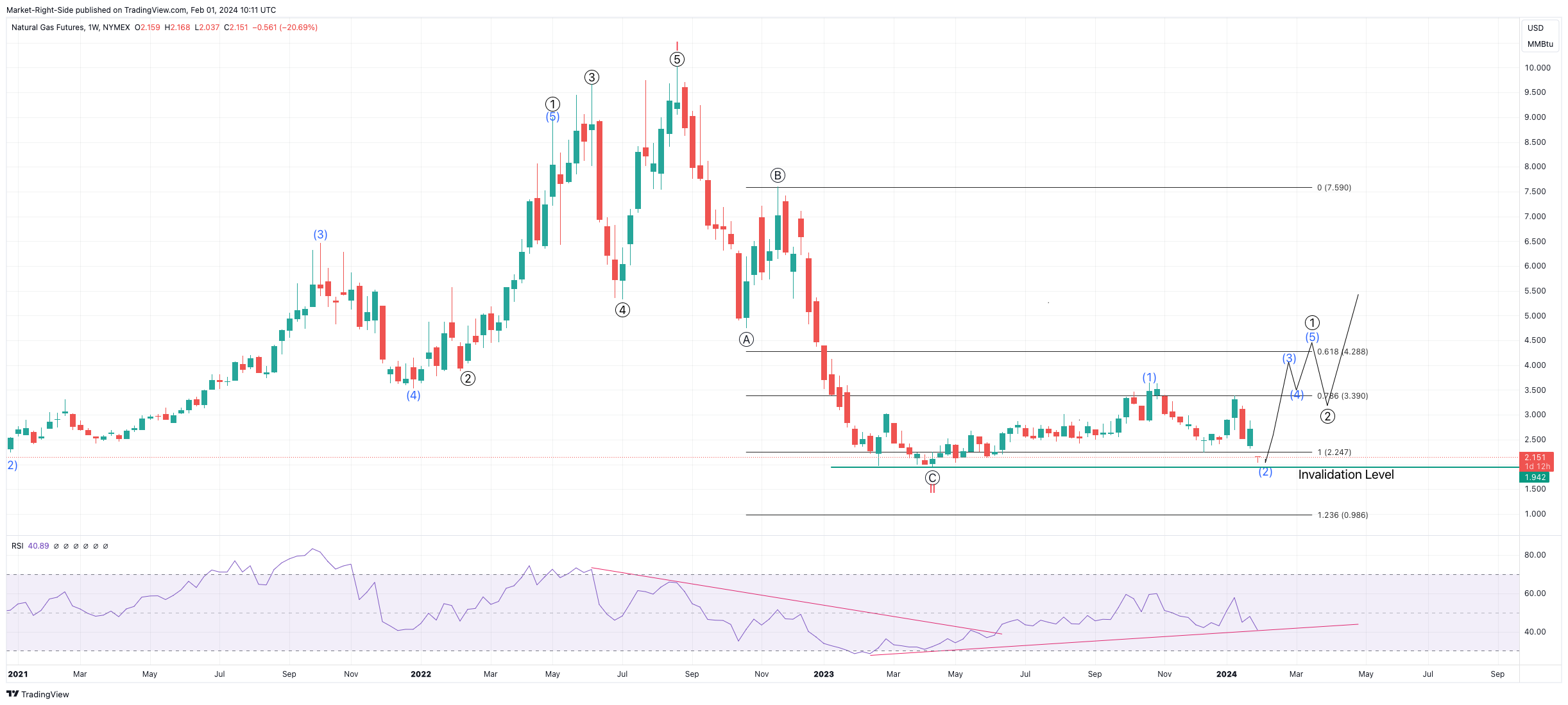 NYMEX_DL:NG1! Chart Image by Market-Right-Side