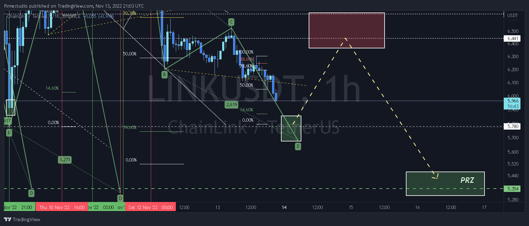 BINANCE:LINKUSDT Obraz wykresu od firmestudio