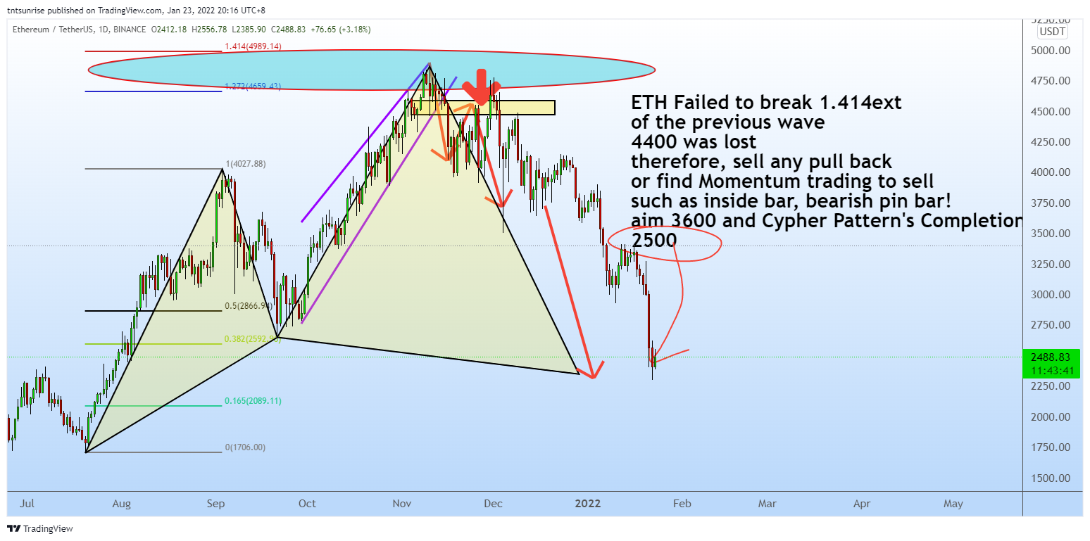 BINANCE:ETHUSDT Chart Image by tntsunrise