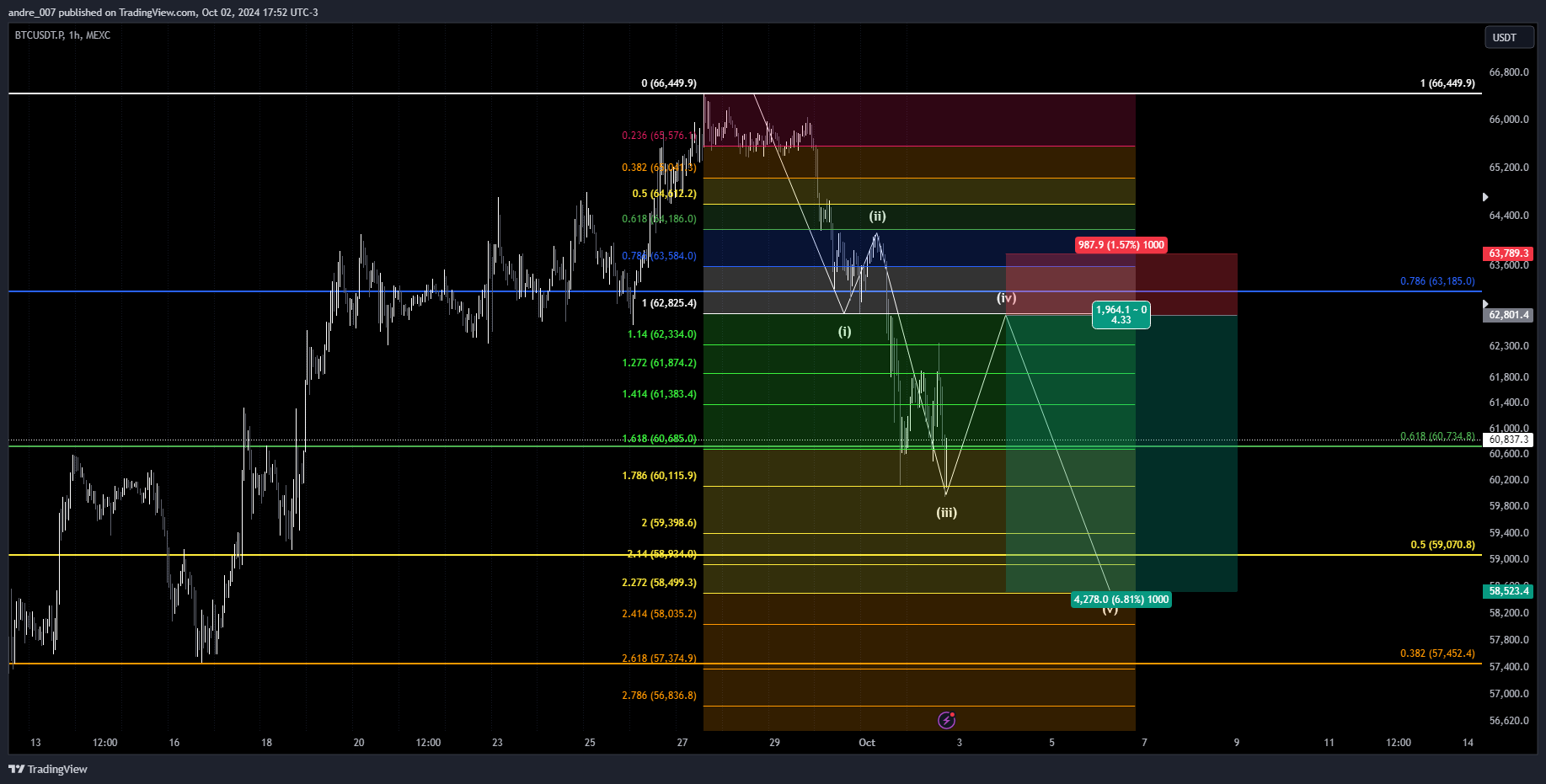 MEXC:BTCUSDT.P Chart Image by andre_007