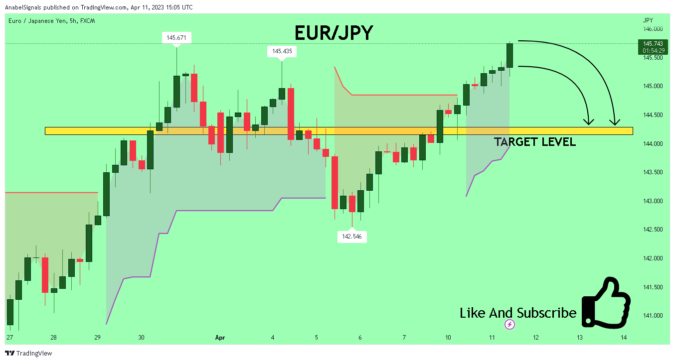 AnabelSignals tarafından FX:EURJPY Grafik Görseli