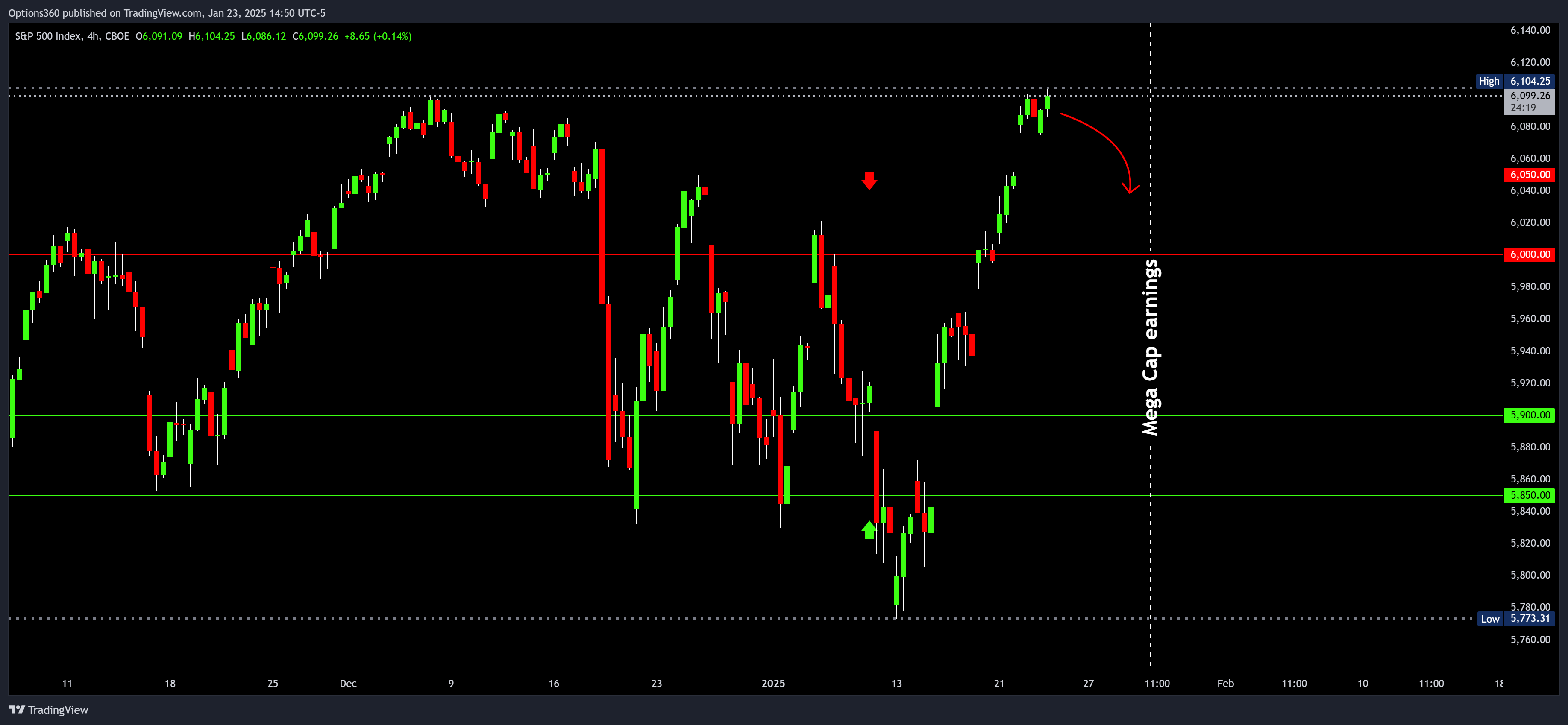CBOE_DLY:SPX Chart Image by Options360