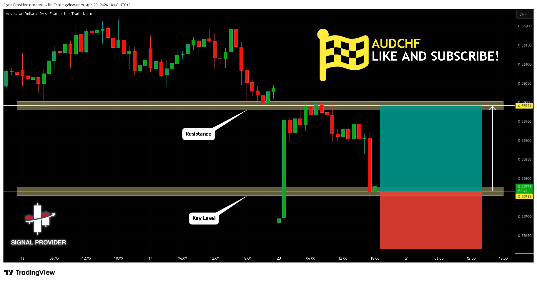 Imej Carta TRADENATION:AUDCHF oleh SignalProvider