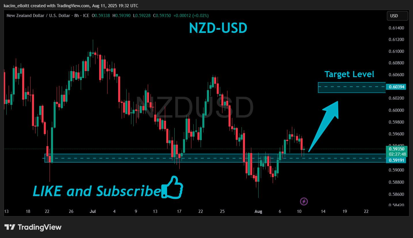 FX_IDC:NZDUSD Image du graphique par kacim_elloitt