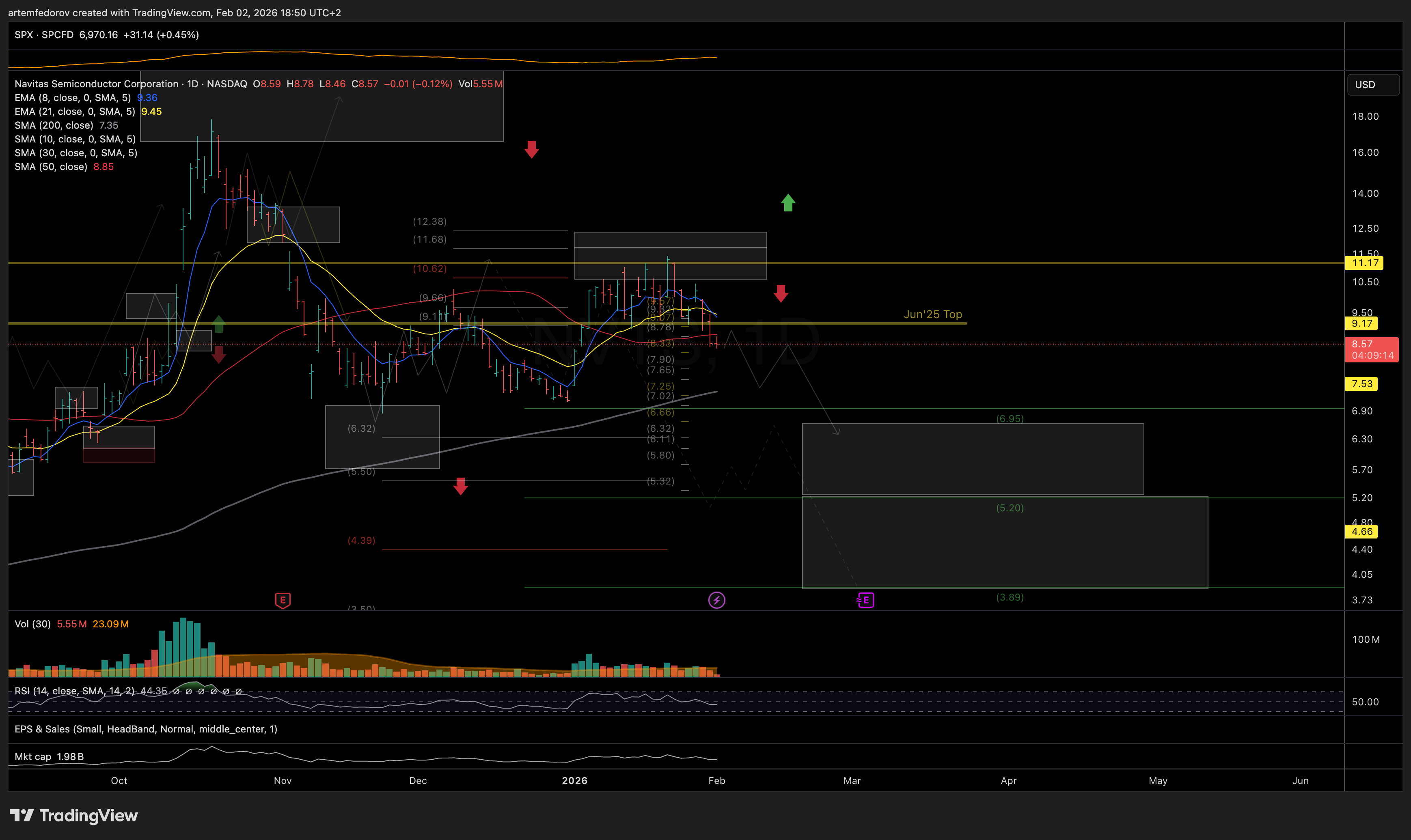 NASDAQ:NVTSチャート画像 - BelFed_Analyticsの投稿