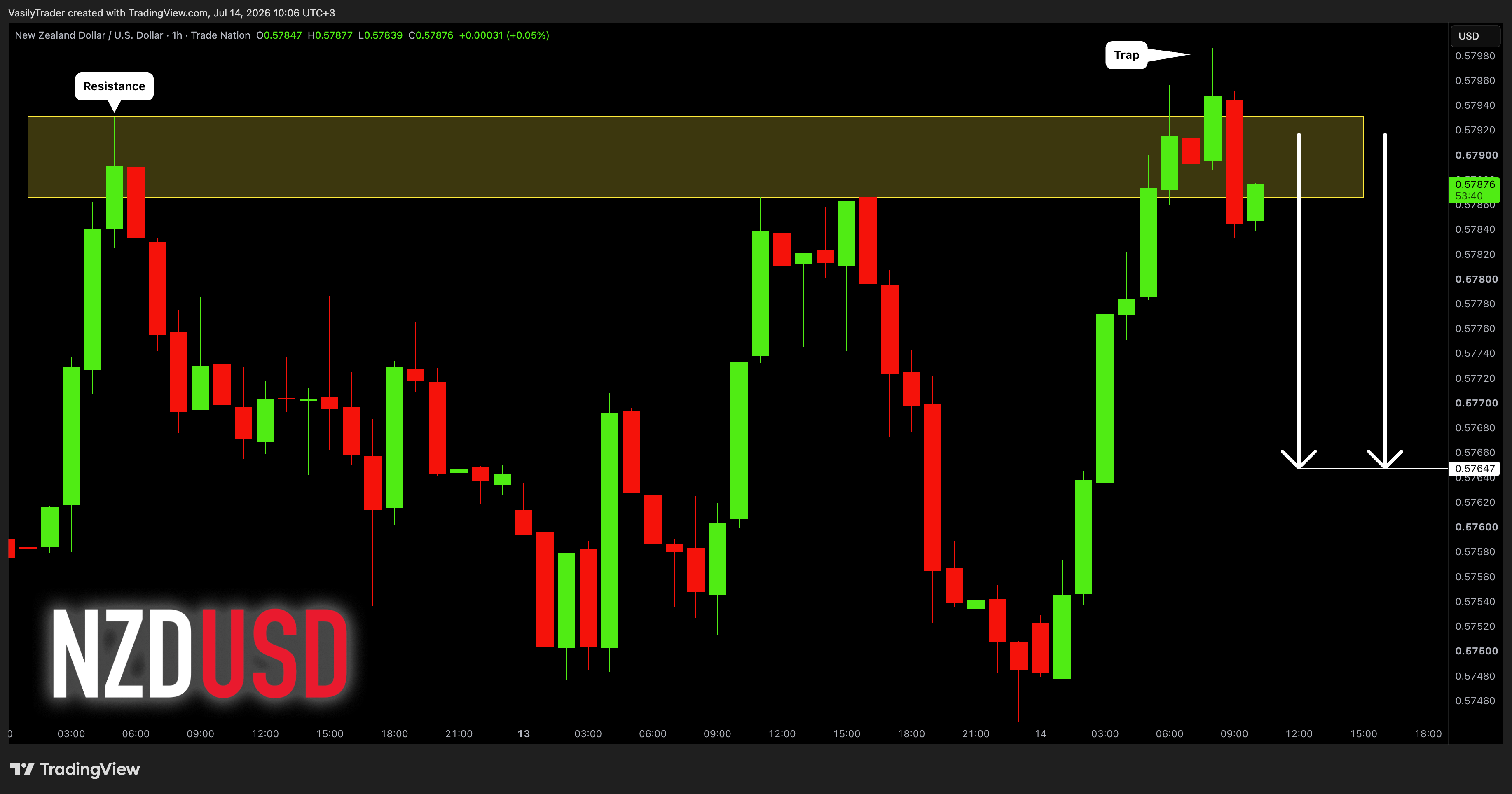TRADENATION:NZDUSD Chart Image by VasilyTrader