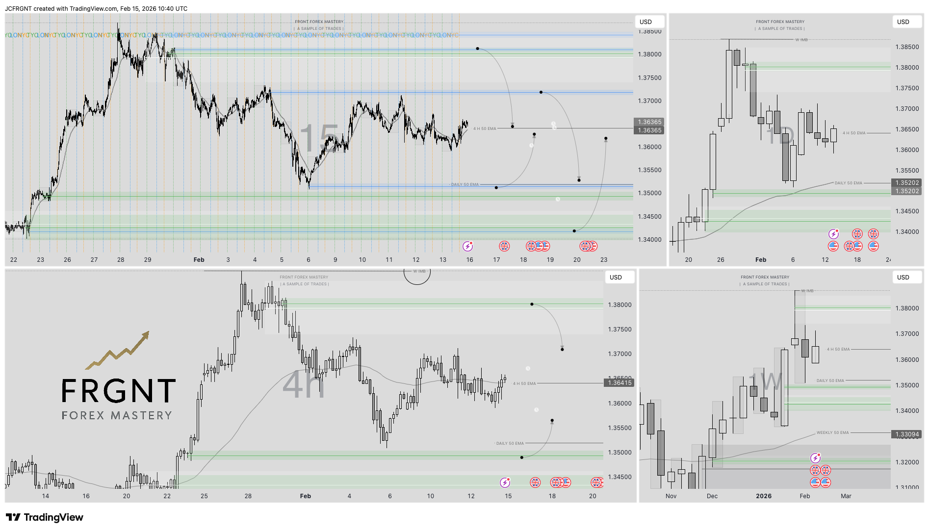 FX:GBPUSD Chart Image by JCFRGNT