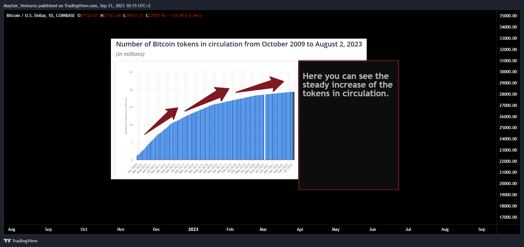 COINBASE:BTCUSD Chart Image by Mayfair_Ventures