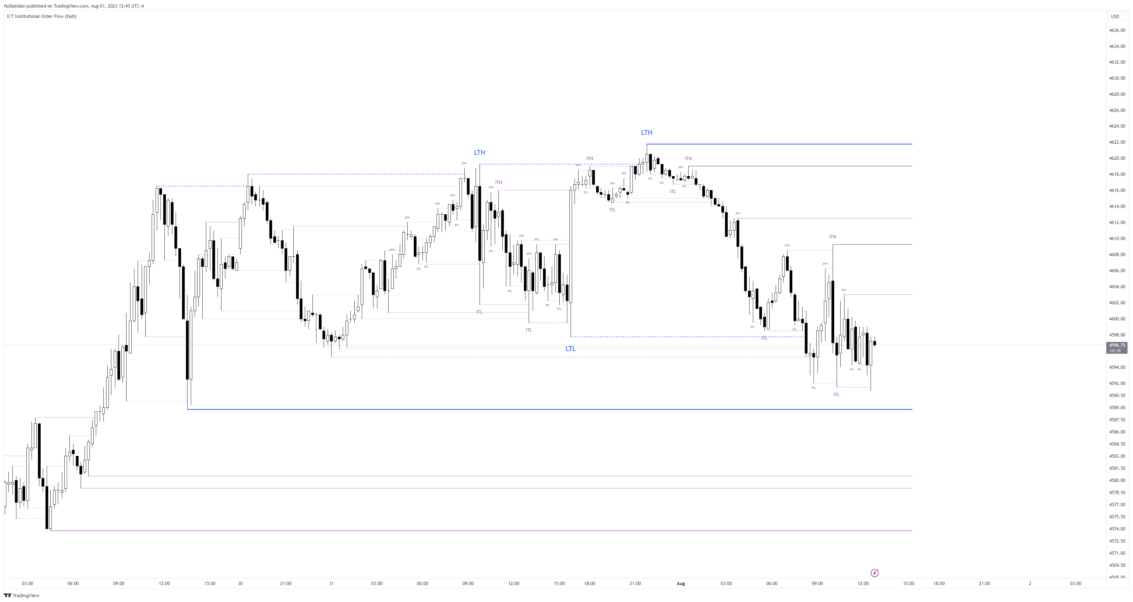 CME_MINI:ESU2023 Chart Image by fadizeidan