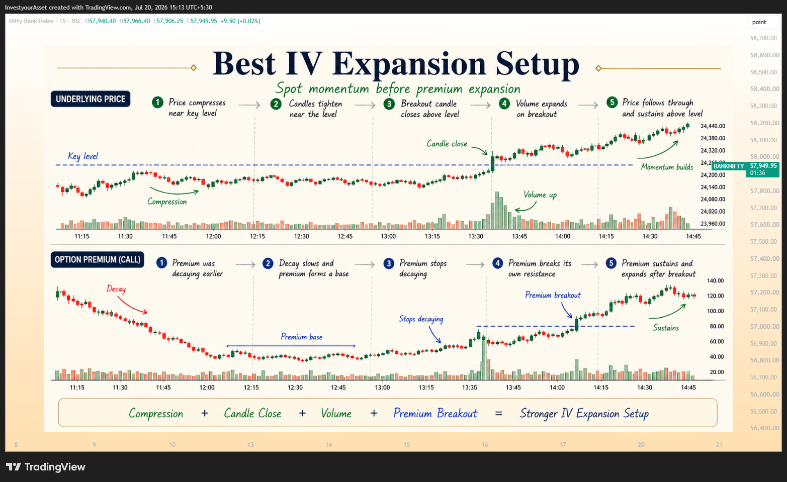 NSE:BANKNIFTY Imagen del gráfico de InvestyourAsset