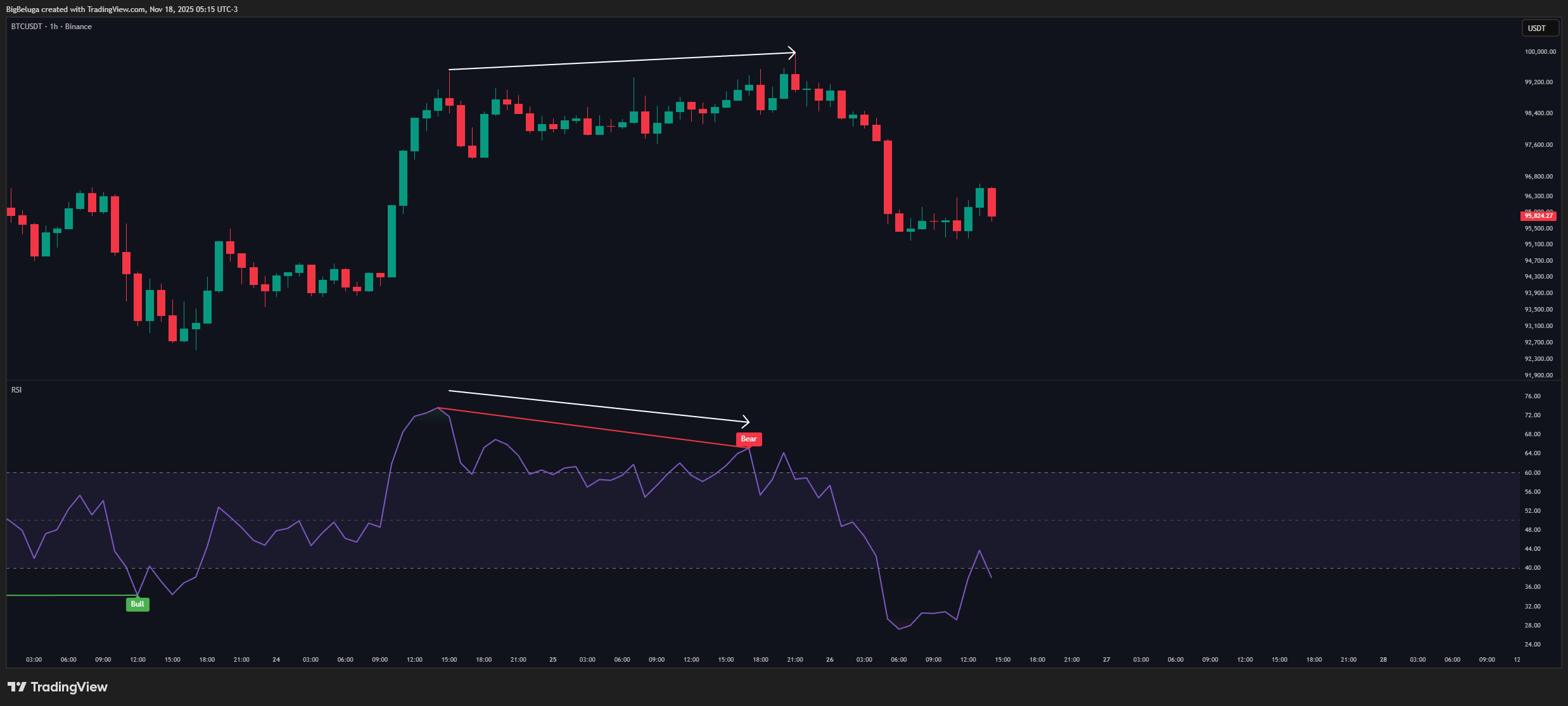 BINANCE:BTCUSDT Image du graphique par BigBeluga