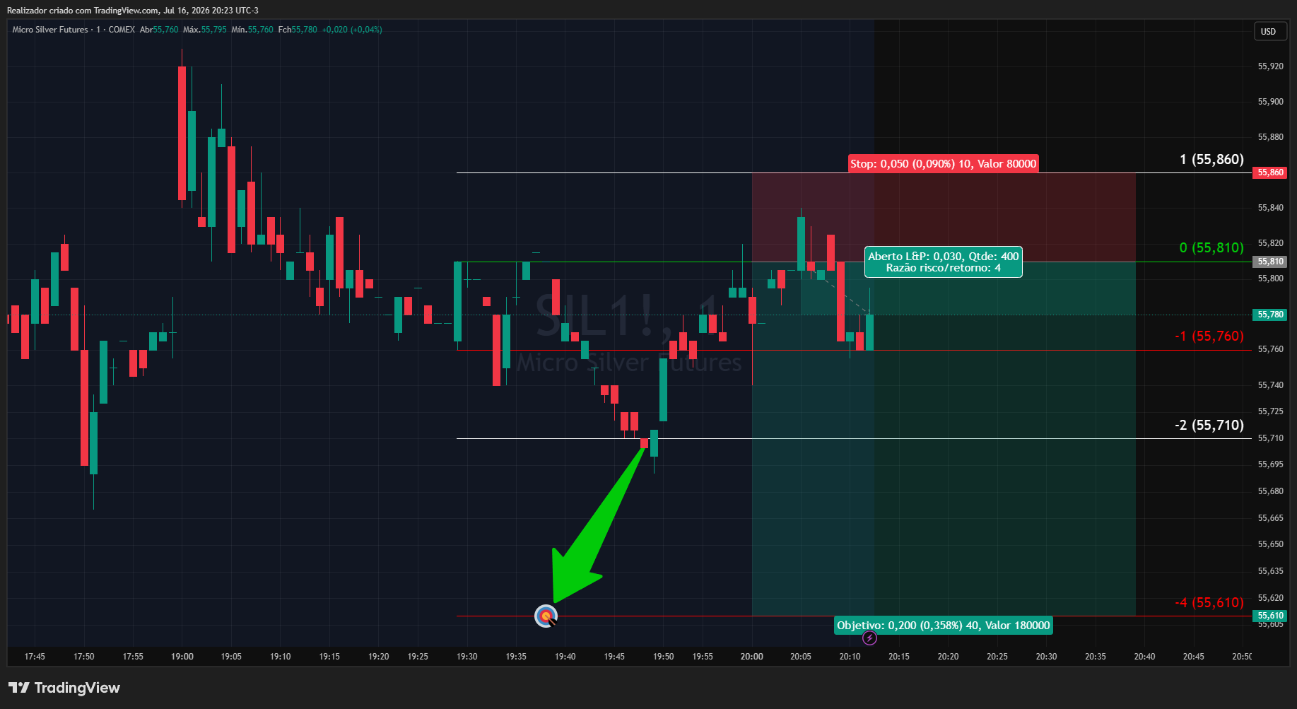 COMEX_MINI_DL:SIL1! صورة الرسم البياني بواسطة Realizador