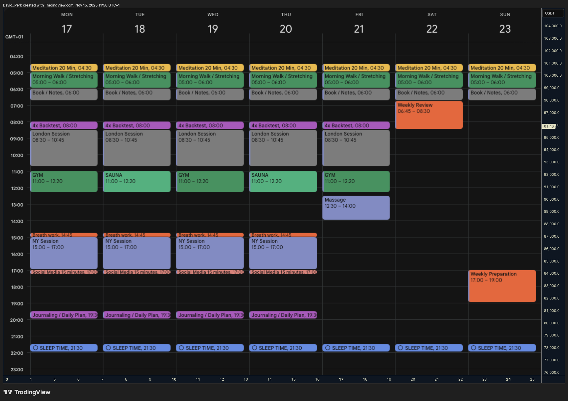BYBIT:BTCUSDT.P Chart Image by David_Perk