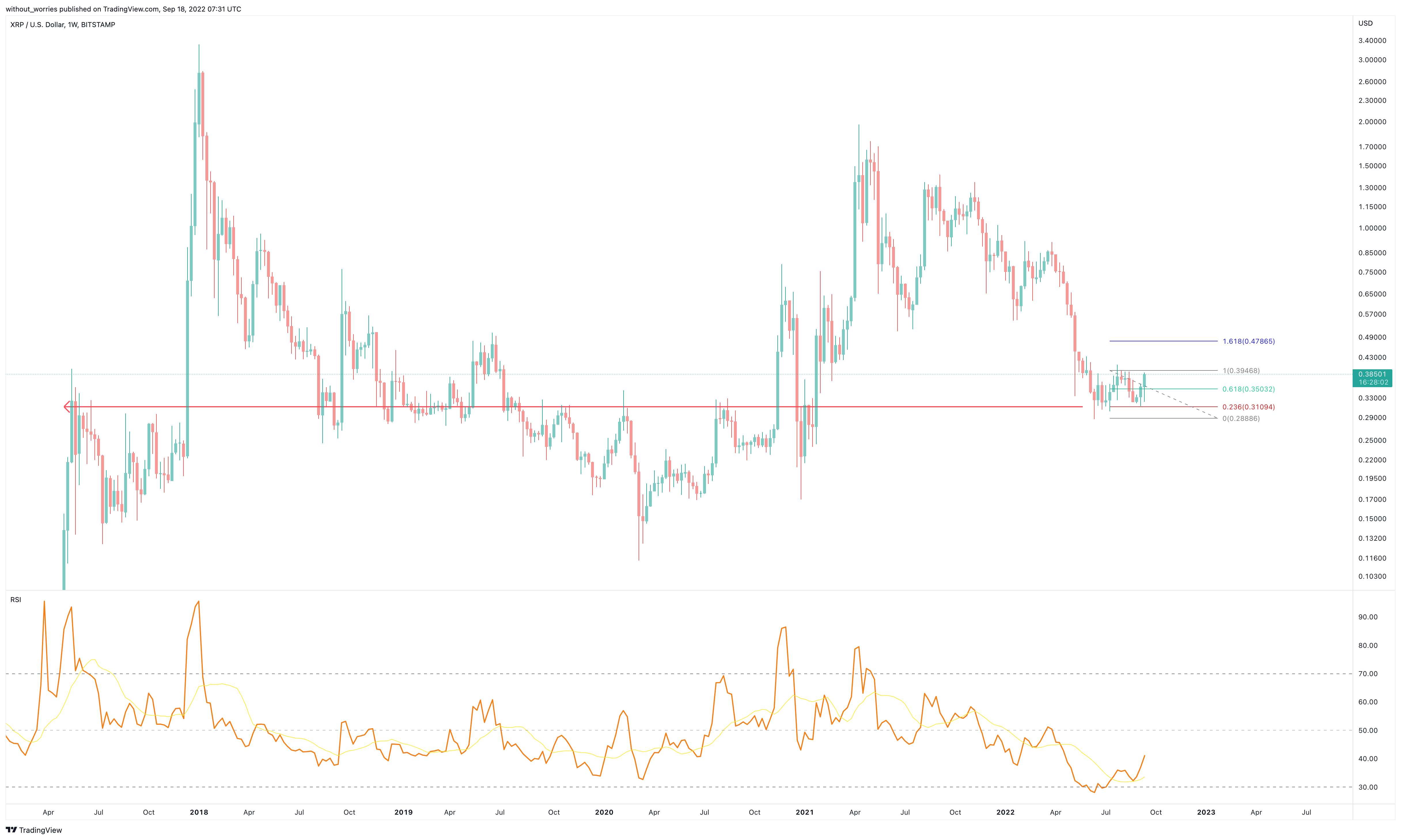 BITSTAMP:XRPUSD Chart Image by without_worries