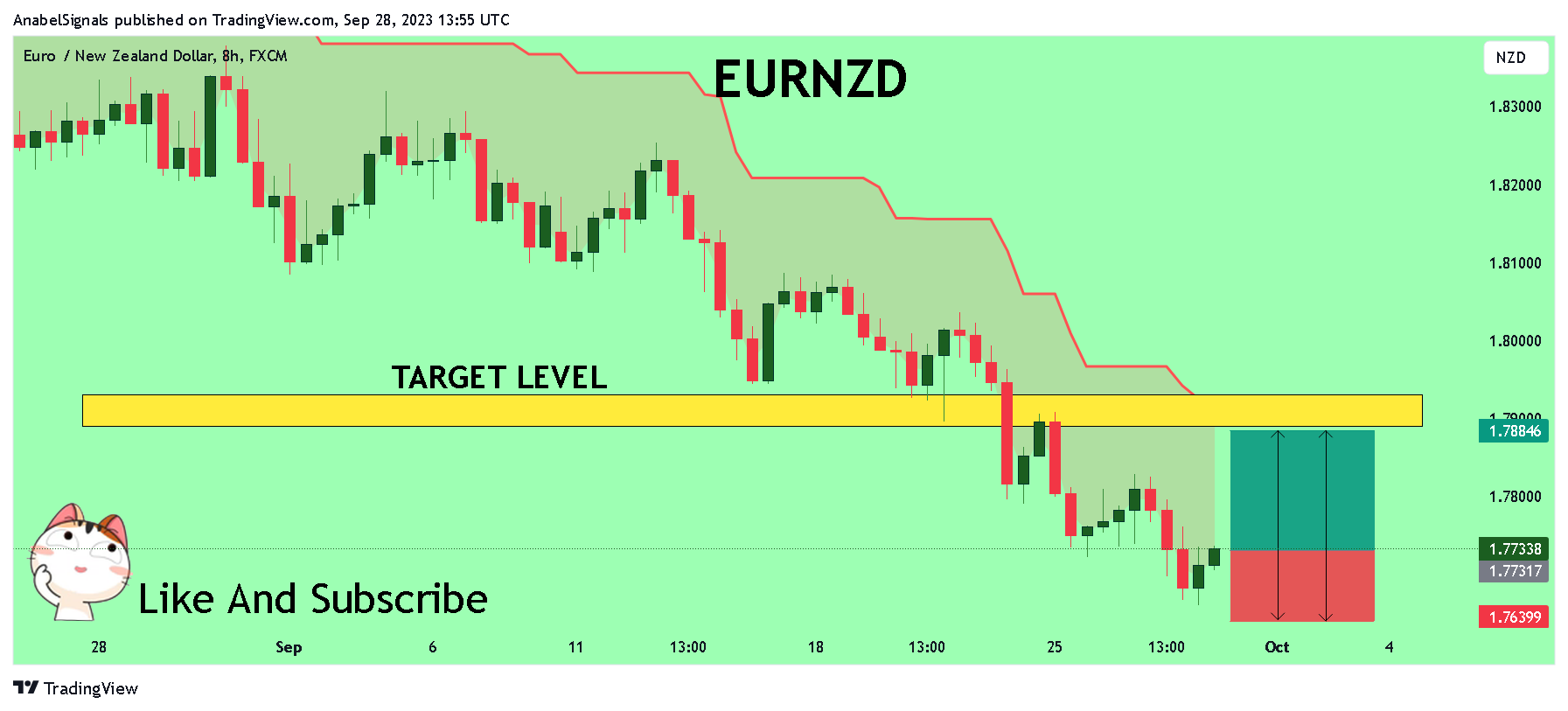 FX:EURNZD Ảnh biểu đồ của AnabelSignals