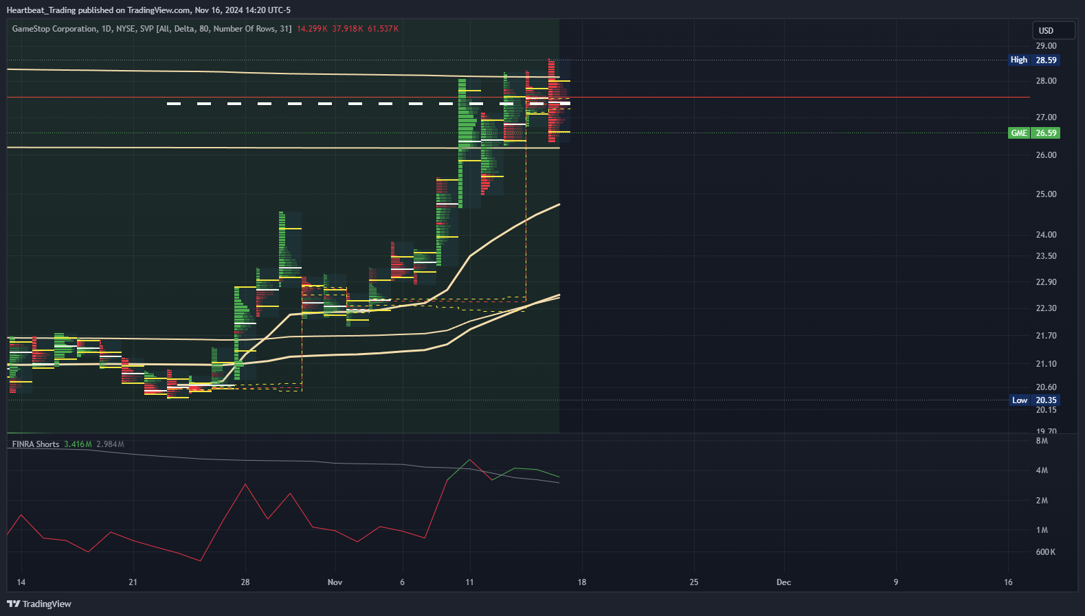 BATS:GME Chart Image by Heartbeat_Trading
