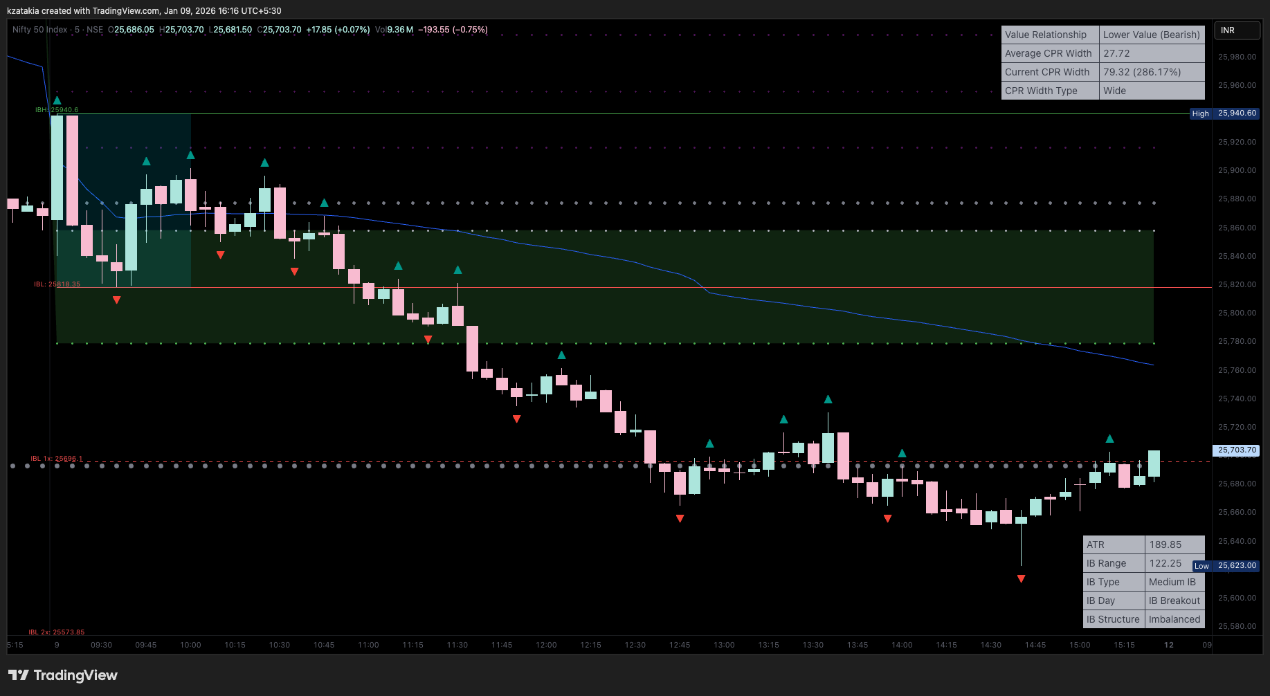 NSE:NIFTY Chart Image by kzatakia