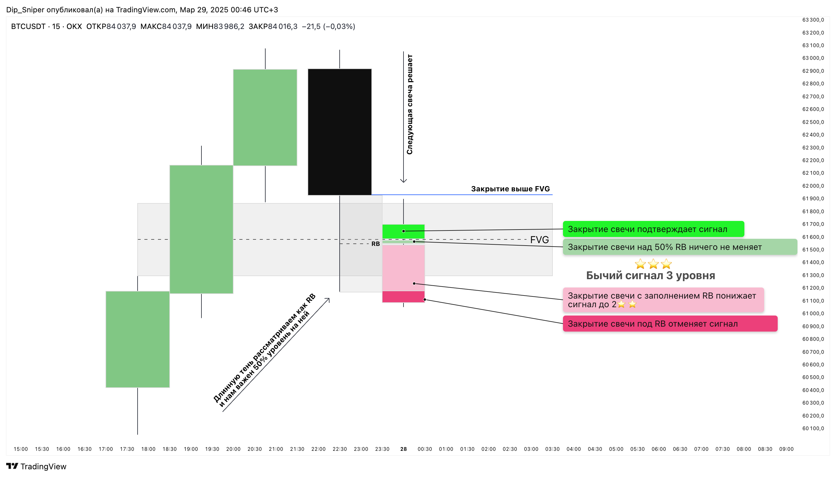 OKX:BTCUSDT Chart Image by AlgoExit