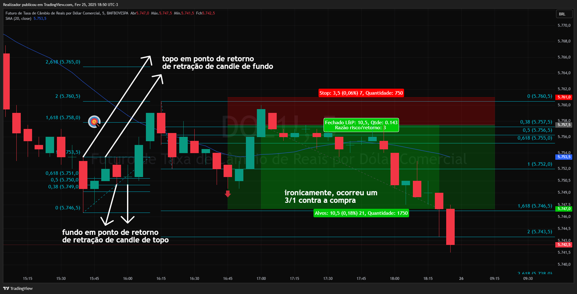 BMFBOVESPA_DLY:DOL1! Chart Image by Realizador