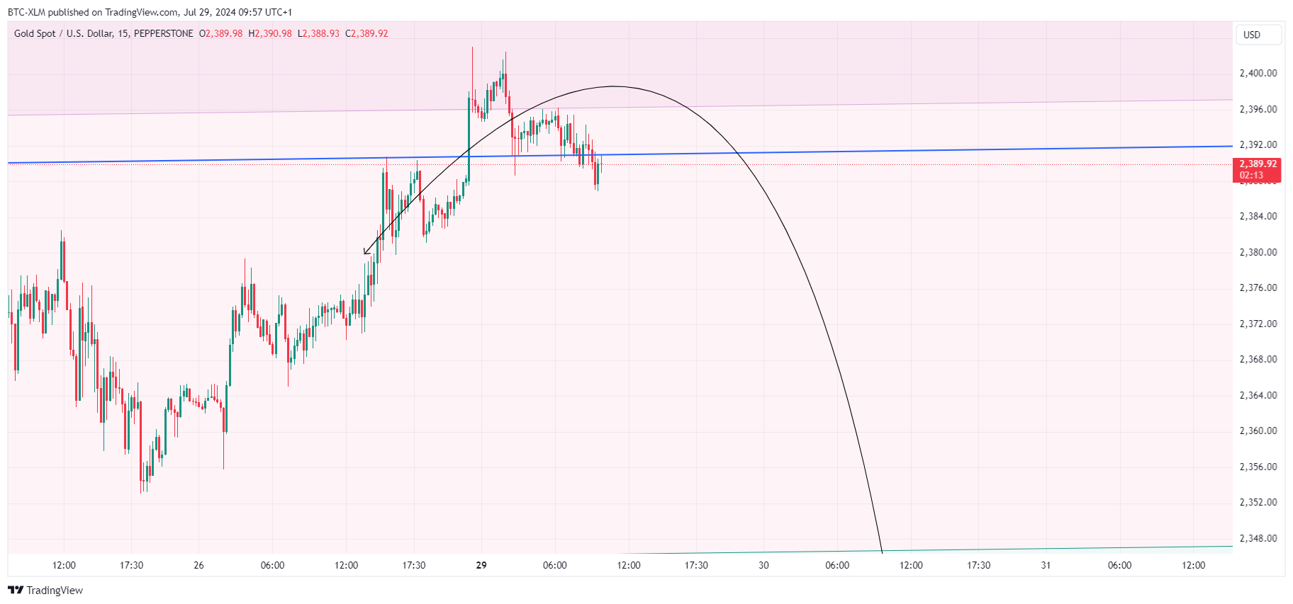 PEPPERSTONE:XAUUSD Chart Image by BTC-XLM