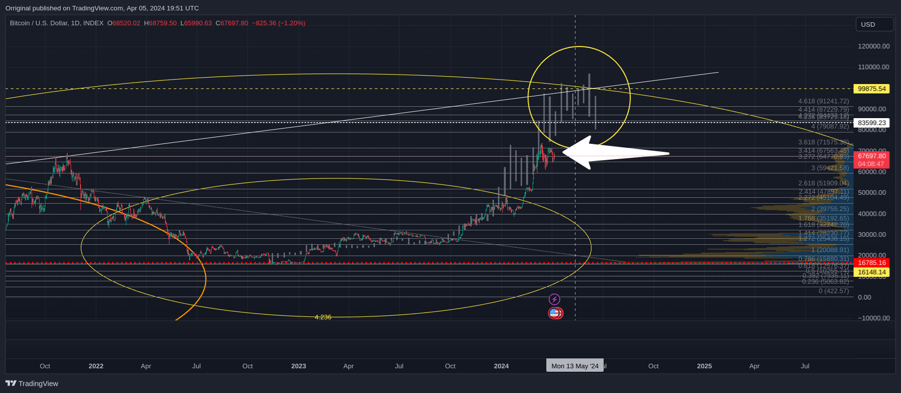 INDEX:BTCUSD Chart Image by Orriginal