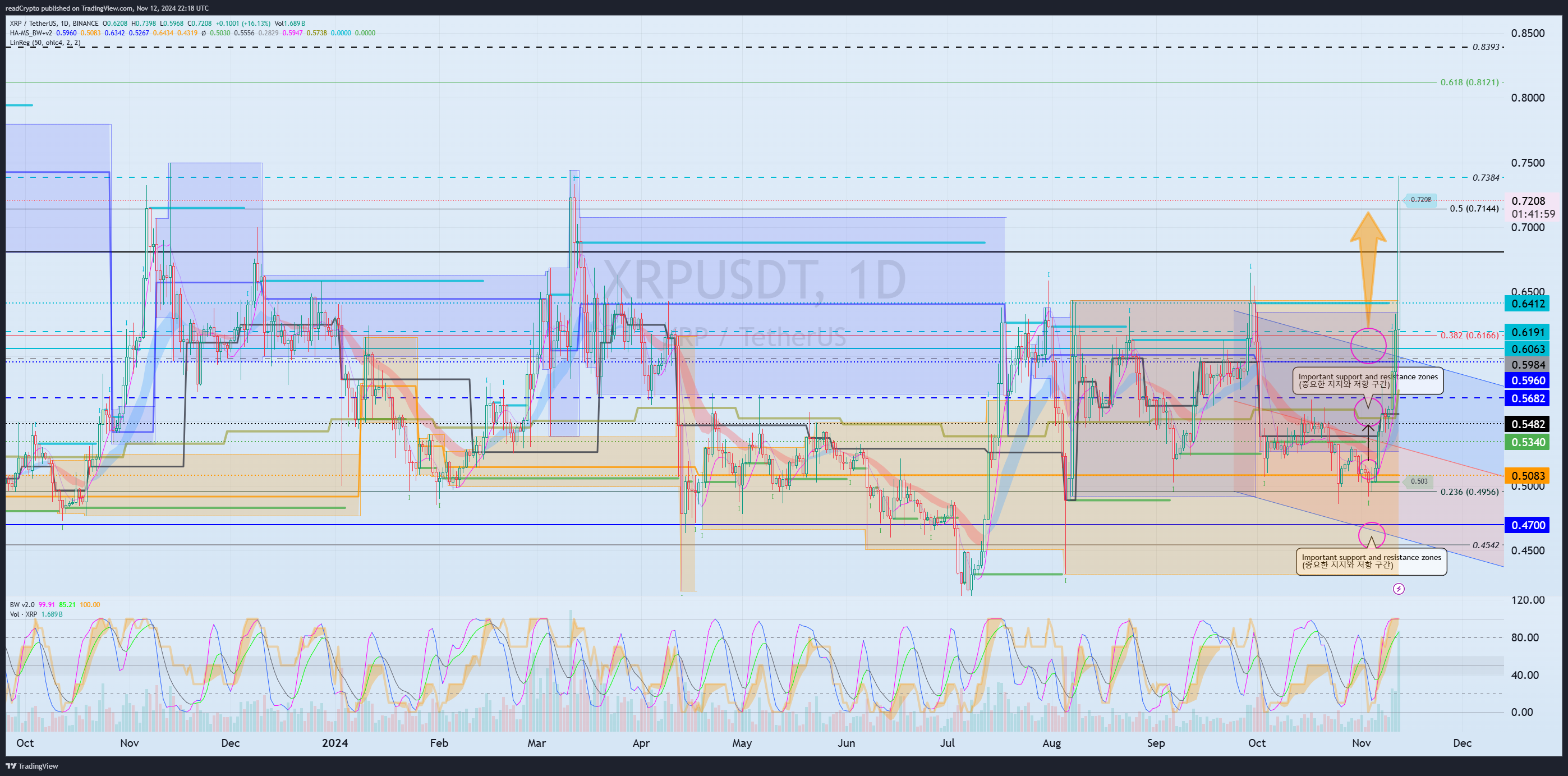 BINANCE:XRPUSDT Chart Image by readCrypto