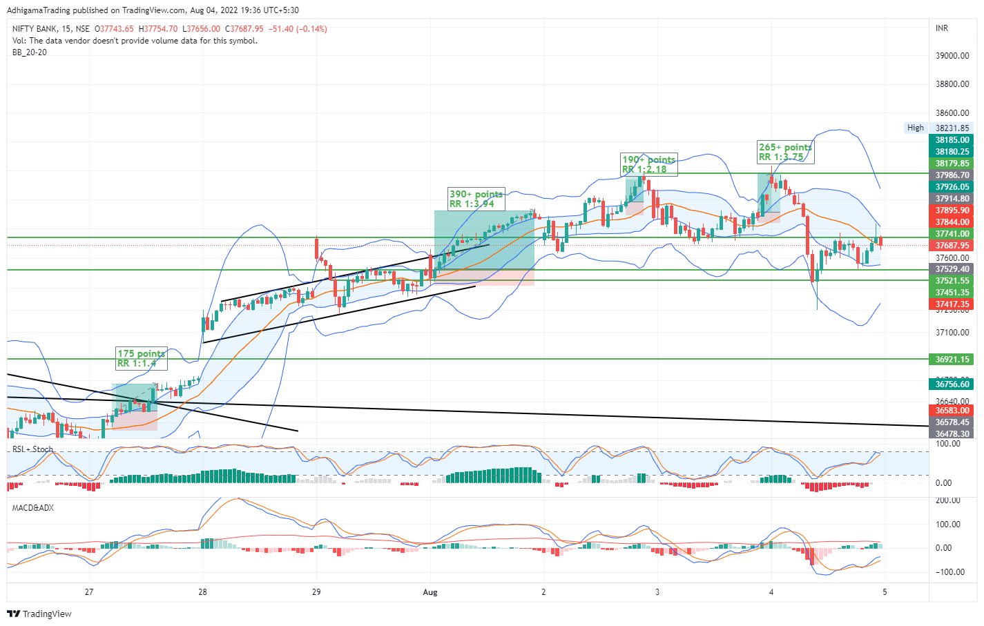 NSE:BANKNIFTY Chart Image by AdhigamaTrading