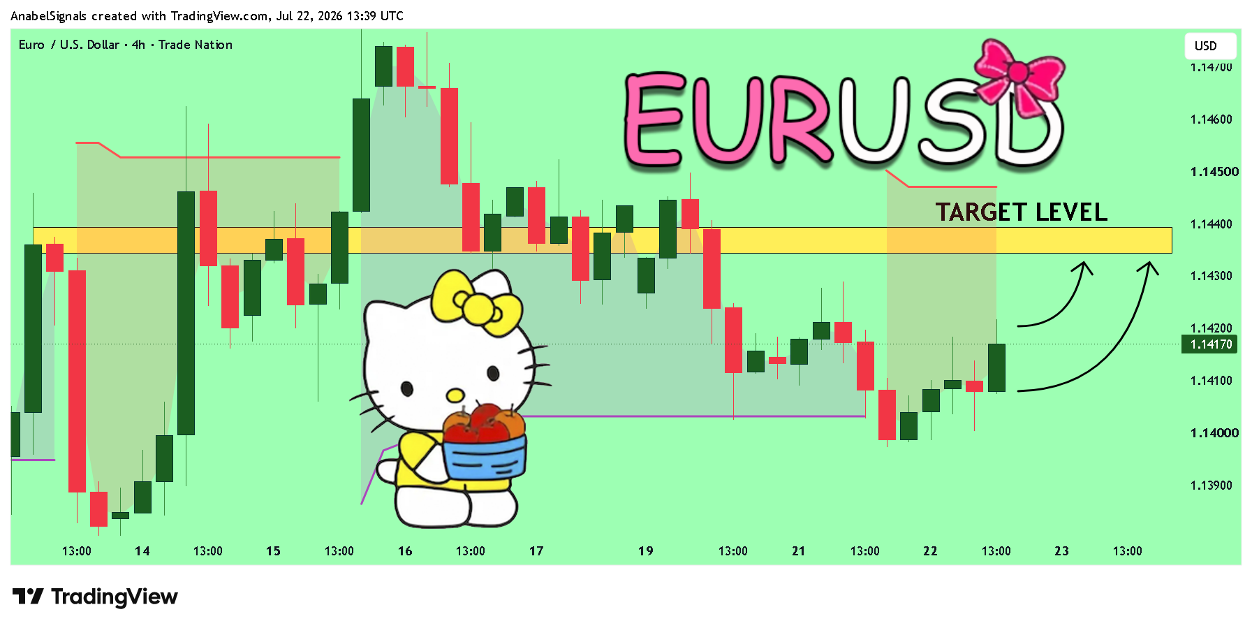 TRADENATION:EURUSD صورة الرسم البياني by AnabelSignals