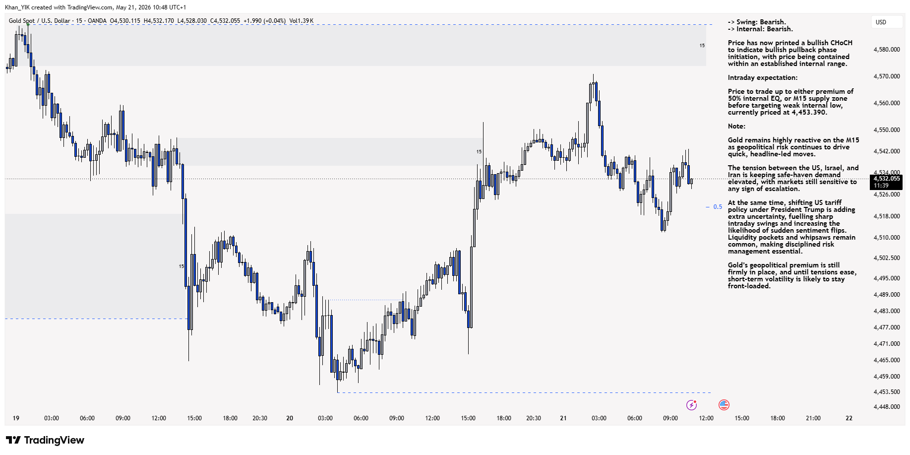 OANDA:XAUUSD Chart Image by Khan_YIK