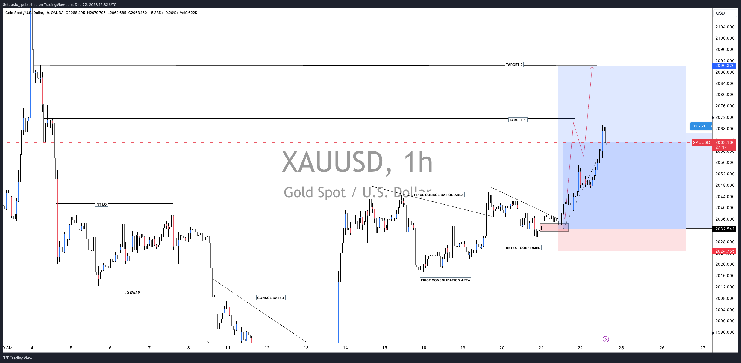 OANDA:XAUUSD Chart Image by Setupsfx_