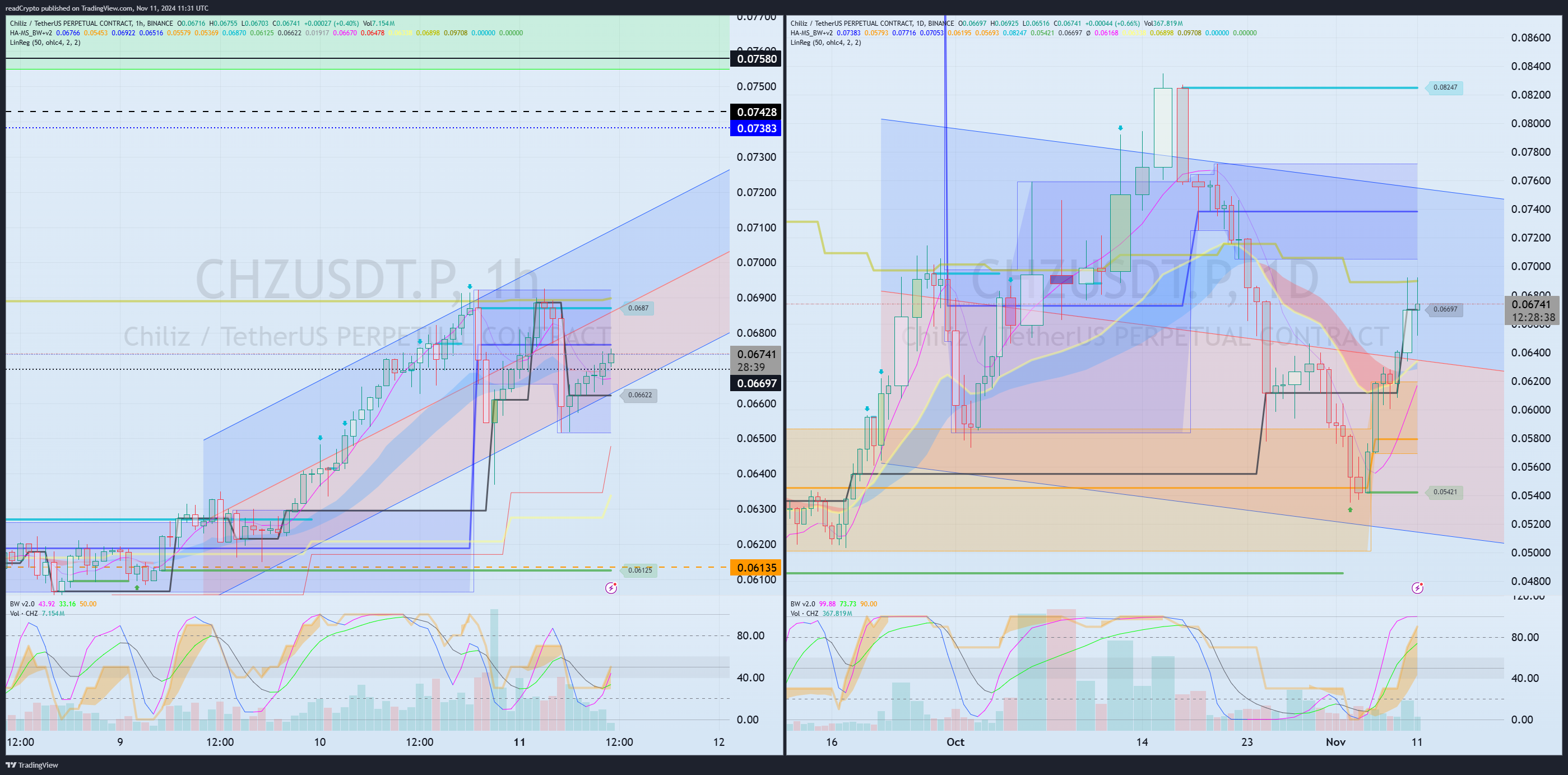 BINANCE:CHZUSDT.P Chart Image by readCrypto