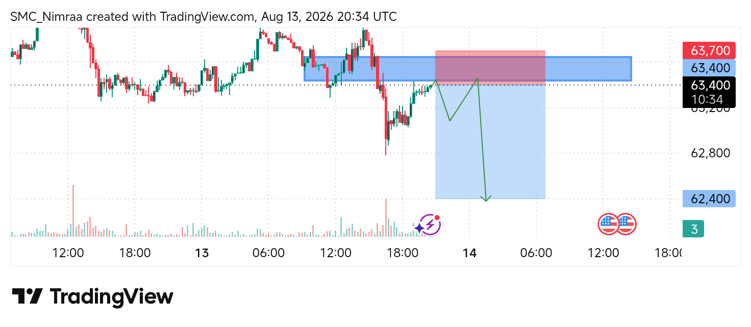BITSTAMP:BTCUSD Chart Image by SMC_Nimraa