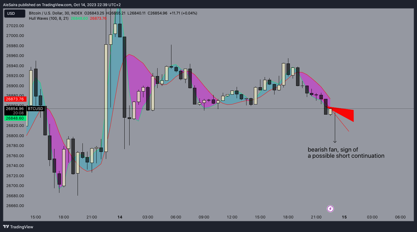 INDEX:BTCUSD Chart Image by RandyPanda1