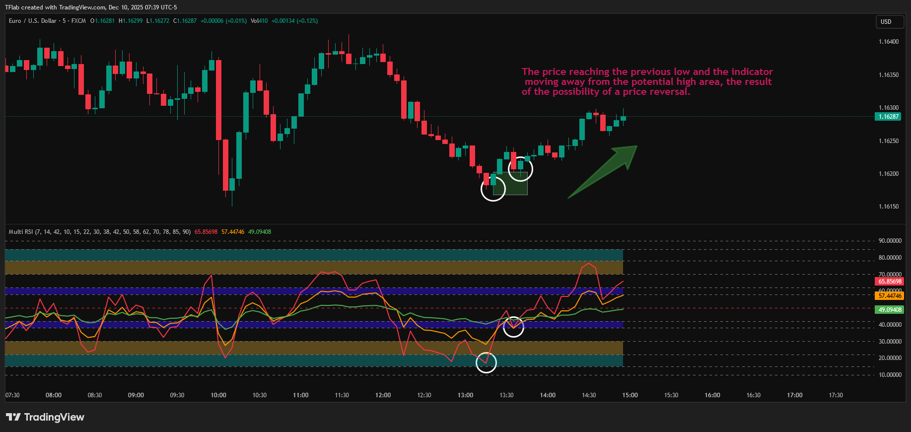 FX:EURUSD Chart Image by TradingFinder