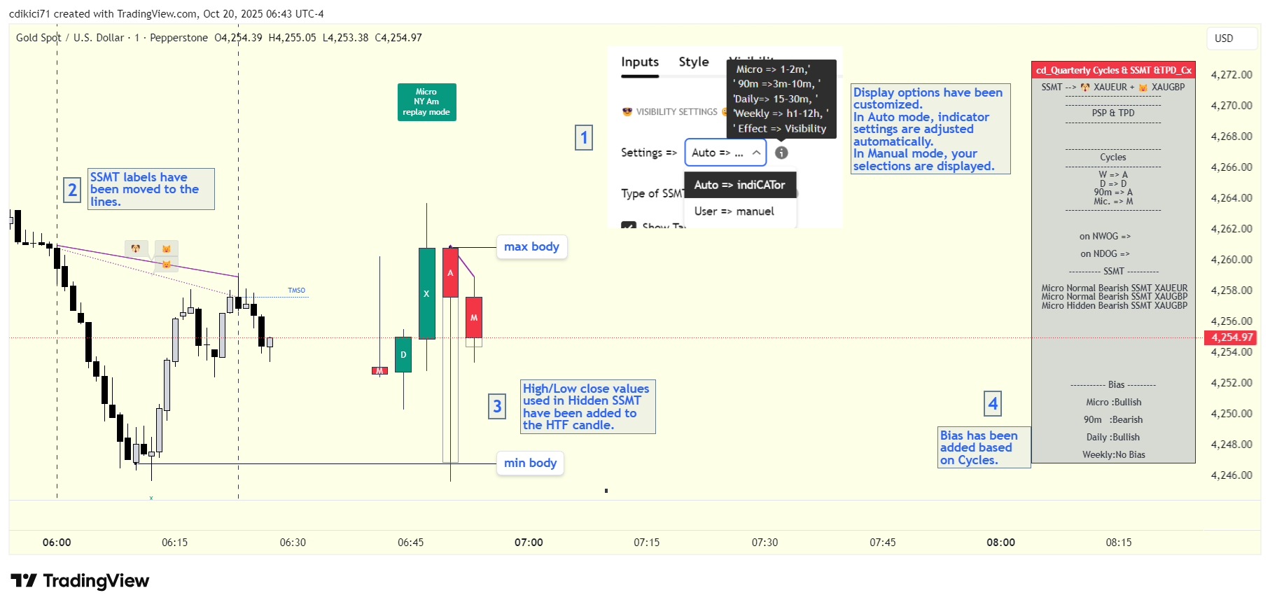 PEPPERSTONE:XAUUSD Chart Image by cdikici71