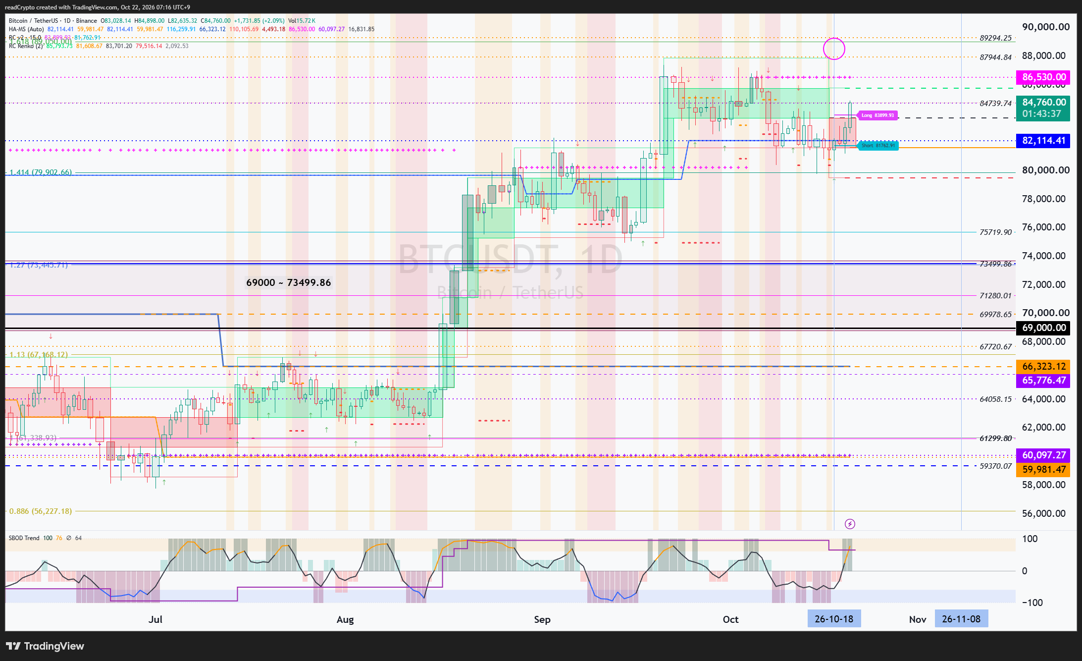 BINANCE:BTCUSDT Chart Image by readCrypto