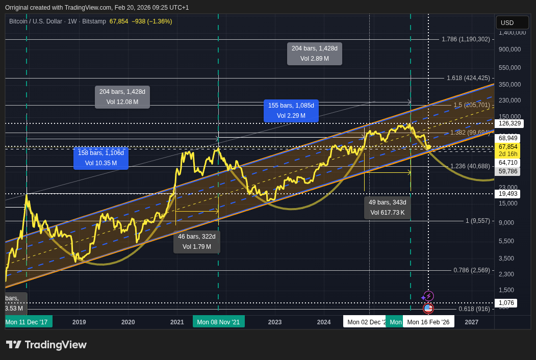 BITSTAMP:BTCUSD Chart Image by Orriginal