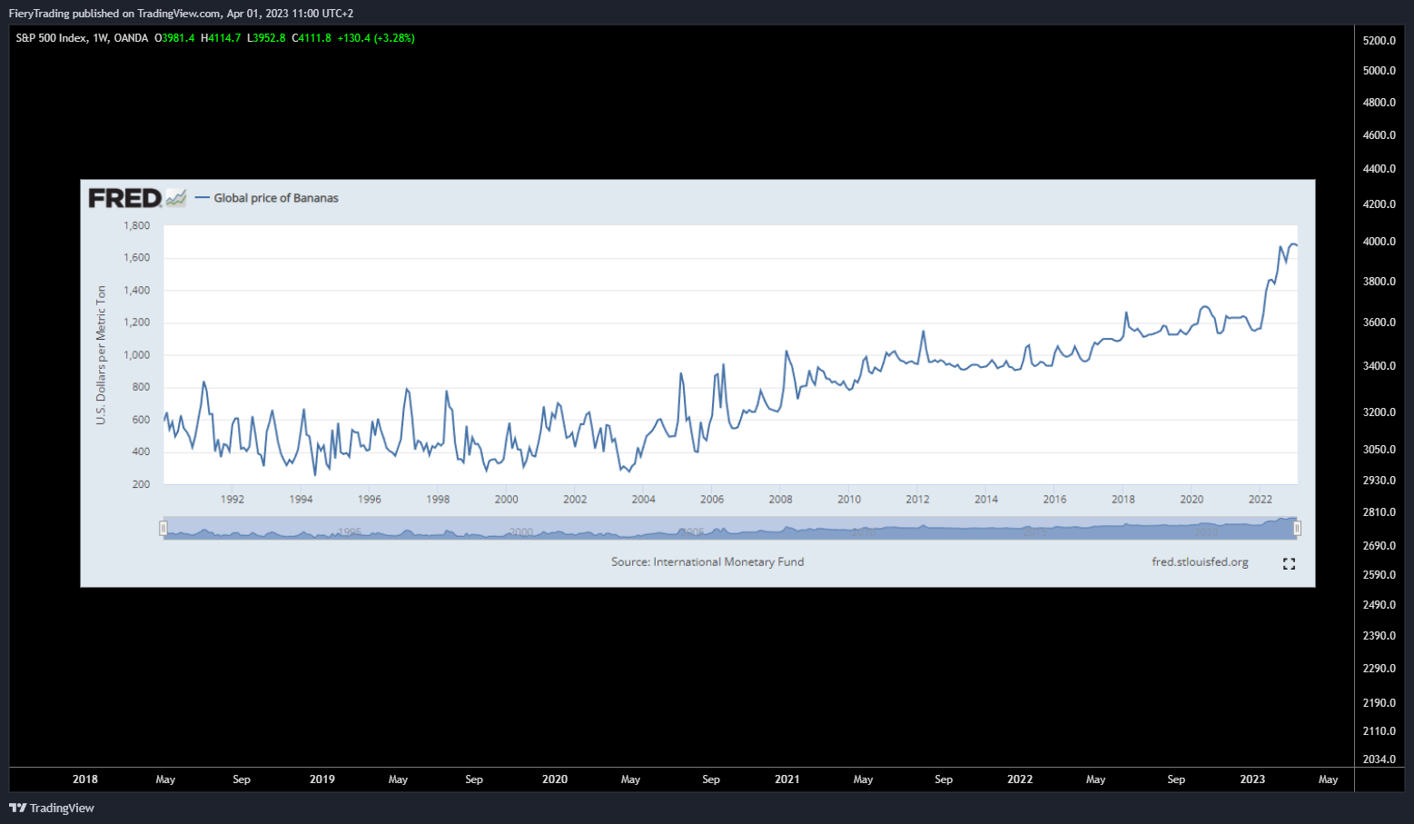 OANDA:SPX500USD Gambar chart oleh FieryTrading
