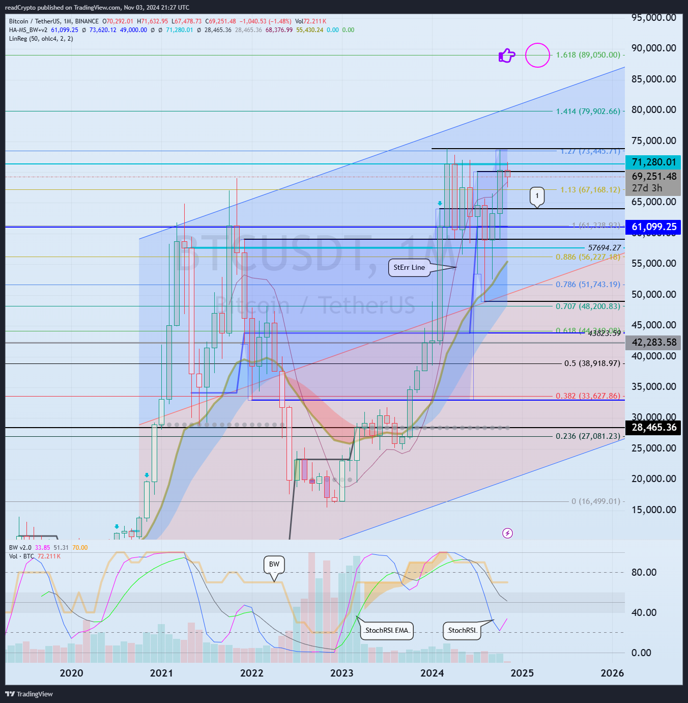 BINANCE:BTCUSDT Imagem do gráfico por readCrypto