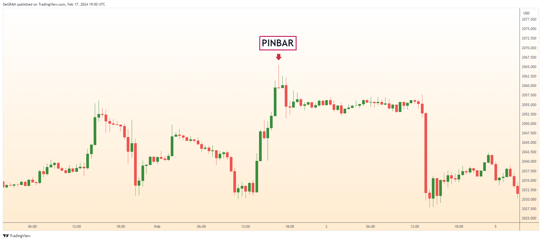 OANDA:XAUUSD ‏תמונת גרף מאת DeGRAM