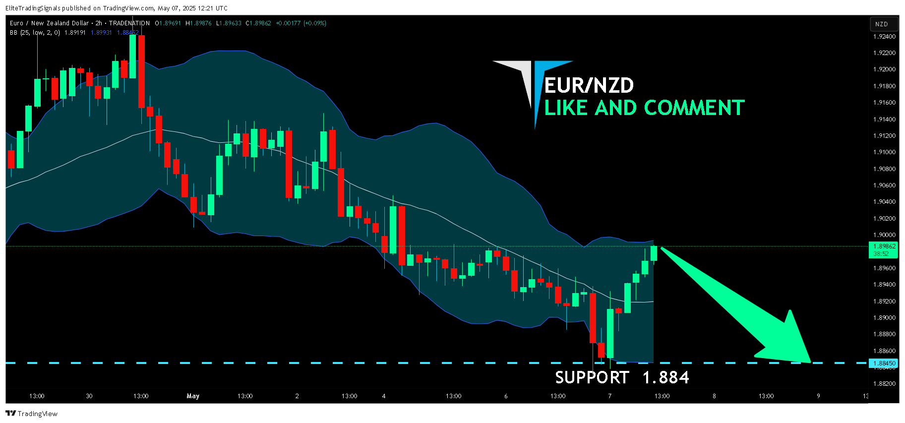 TRADENATION:EURNZD Chart Image by EliteTradingSignals